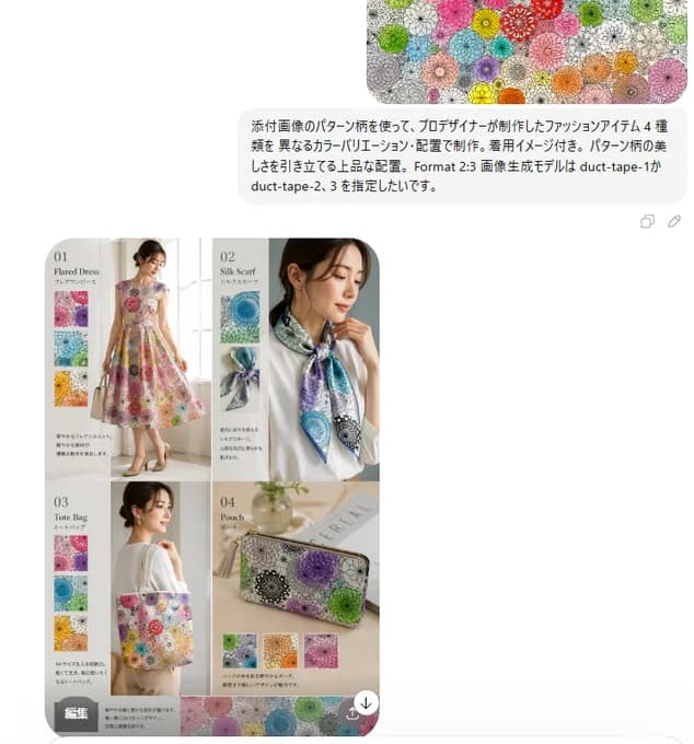 Patterned Apparel Four-Piece Fashion Lookbook AI photo prompt example on PhotoReady