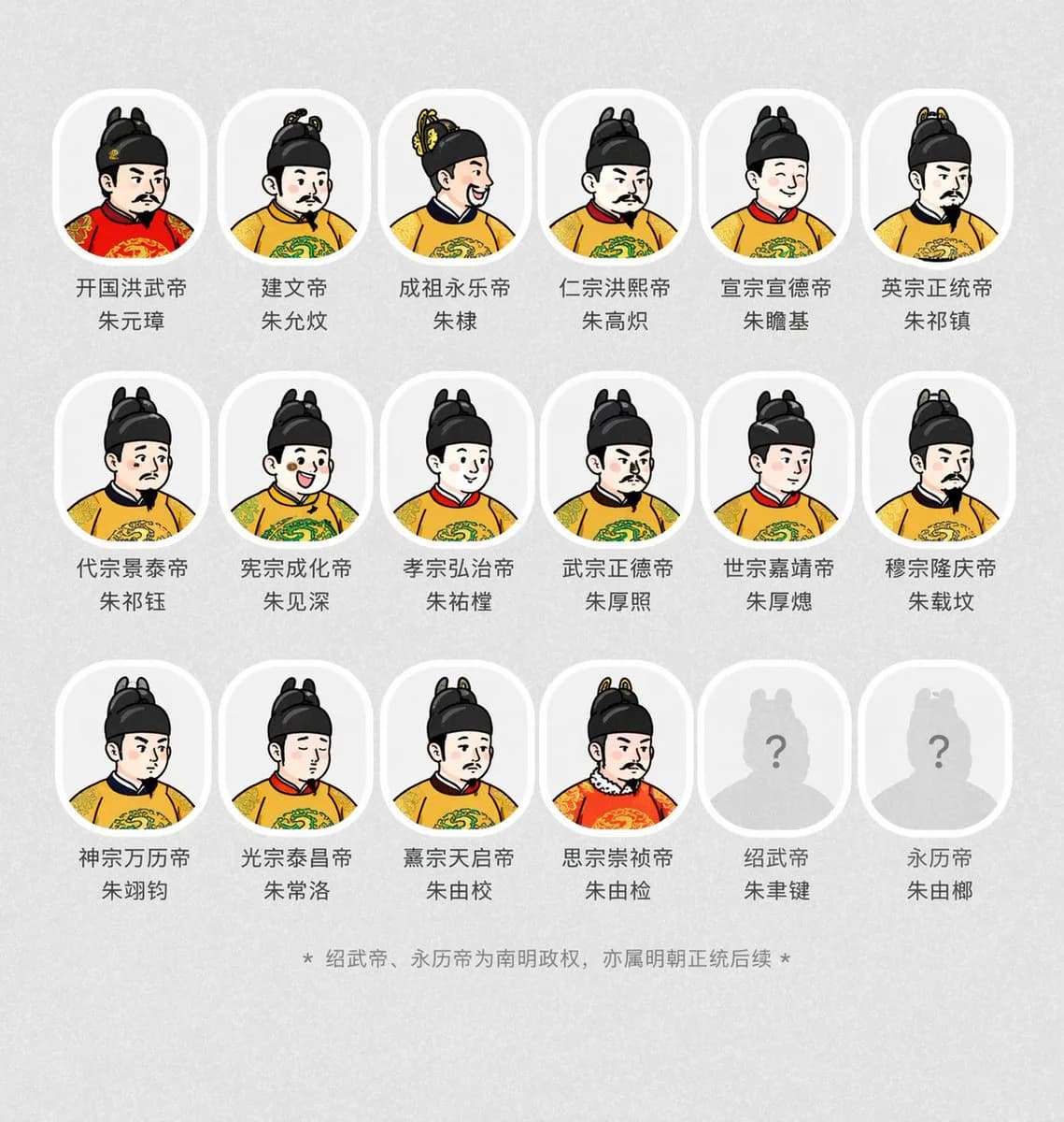 Ming Dynasty Emperors Historical Portrait Scroll AI photo prompt example on PhotoReady